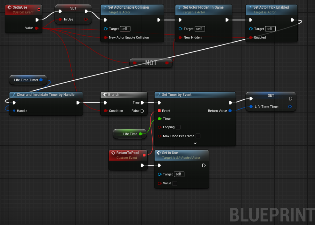 [Unreal Engine 5] Object Pool Pattern | Game Foundry Studio Blog